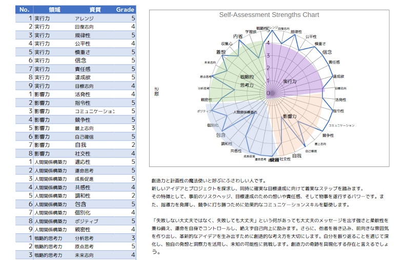 分析レポート資料の一部